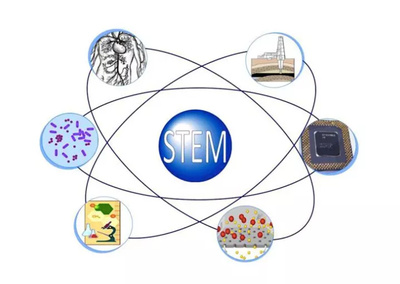 科學啟蒙 生物科技的奇妙世界