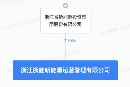 浙江新能成立新能源運營管理子公司，專注技術服務提升行業競爭力